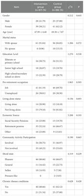 The effect of comprehensive psychological interventions on the mental health of the community elderly